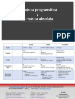 Clase Semana 5 - Programatica o Absoluta