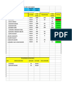 Daftar Logistik Safe House