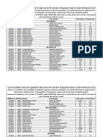 List of candidates who have applied for admission to PG and other Programmes/Courses under Self finance Seat Quota session-2021