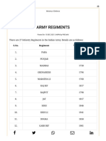 Indian Army Regiments List