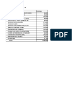 Pengeluaran Lomba Hut Ri Ke 76