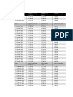 Data LME Nickel Tahun 2008-2021