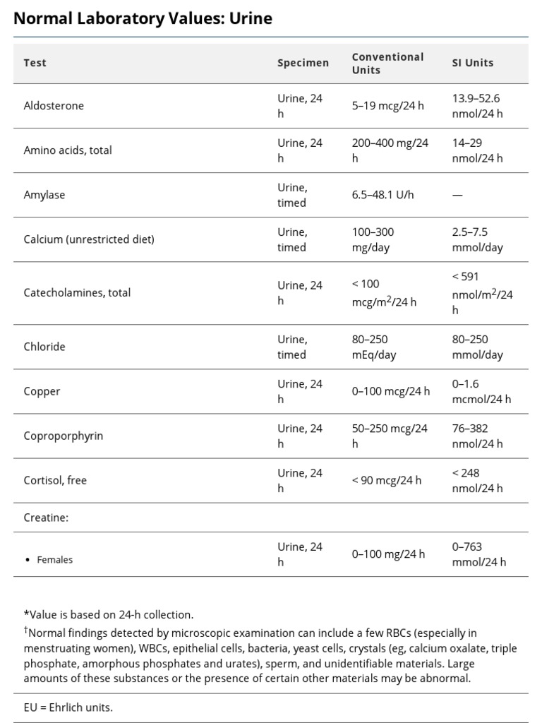 Urine Tests Normal Values Resources MSD Manual Professional