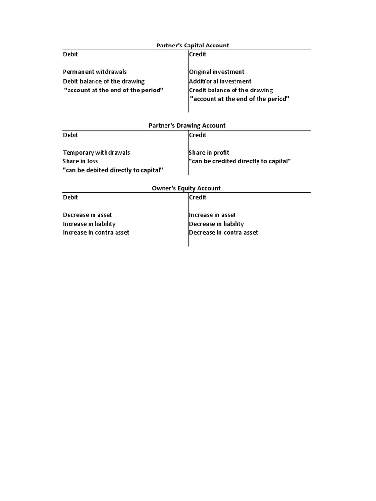 Accounting for Partner Capital Accounts | PDF | Debits And Credits ...