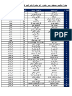 لست مساجد رسمی در شهر کابل