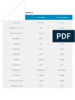 Los Verbos Irregulares: Infinitive Past Simple Past Participle