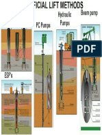 Artificial Lift Methods in One Page