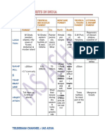 Indian Forests Types - IAS - ASHA