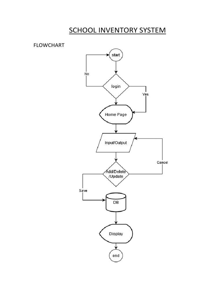School Inventory System Flowchart | PDF