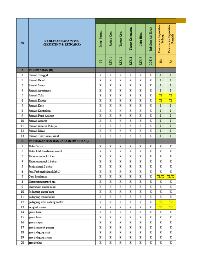 Tabel Itbx RDTR Oss WP 1 Langsa | PDF