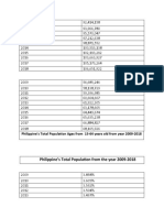 Philippine's Total Population From The Year 2009-2018