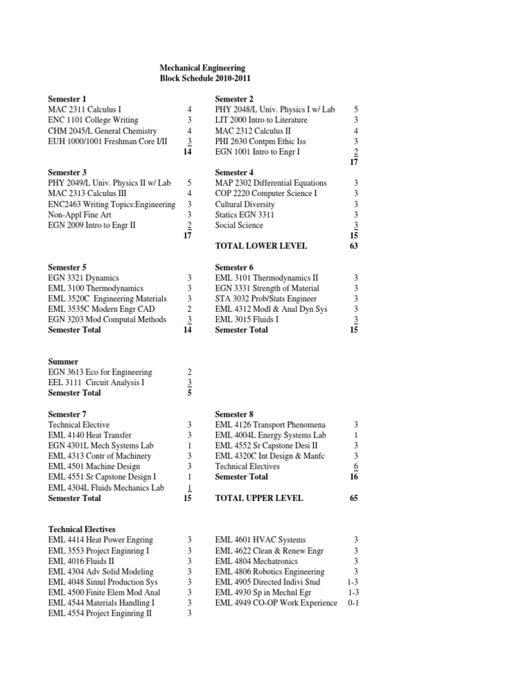 Mechanical Engineering Course Schedule | PDF | Engineering | Mechanical ...