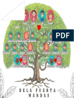 Mandas - Delafuerta - Family Tree