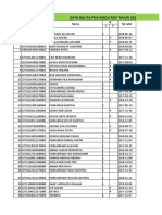 POSYANDU DATA 2021