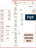 Mapa Conceptual RiesgoOperativo