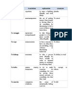 Glossary of 20 Verbs On The Topic "CRIME"