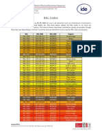 RAL Codes: RAL Ral-Rgb Ral-Hex English