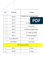 Cakupan Bias Campak DT 2019 2020