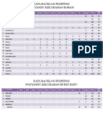 Data Backlog Fighting Posyandu Kelurahan Roban