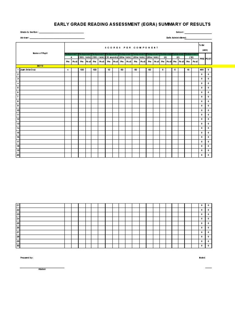 Early Grade Reading Assessment Egra Summary Of Results Pdf