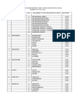 Data Kelurahan Dan Kampung Yang Sudah Dilatih Desa Siaga