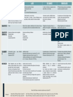 Cuadro Resumen Dermatitis Frecuetens