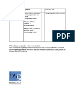 Hepatology_Risk_Groups_BSGBASL