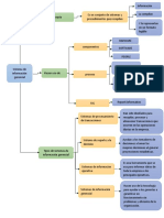 Mapa de Sistemas de Informacion