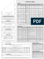 Forbidden Lands RPG - (Resources) Reference Sheet (Vertical)