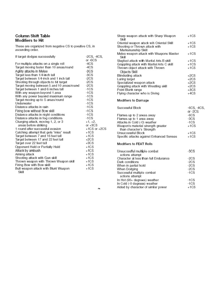 MSHRPG (Resources) Column Shift Modifiers | PDF