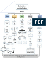 Mapa Conceptual de Didactica...