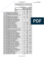 Refrigerators and Freezers Calibration 1 List