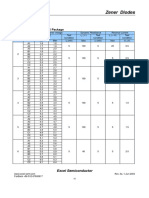 Zener Diones 2A1 To 363 - Excel Semiconductor