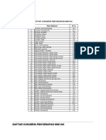 11daftar Konversi Penyerapan Minyak