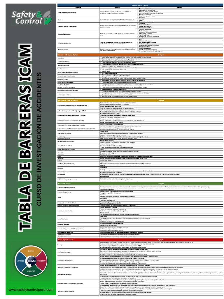 Tabla Barreras Icam - Safety Control | PDF