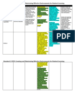 Standard 2 CSTP: Creating and Maintaining Effective Environments For Student Learning