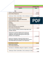 Leche Gloria S.A y Laive S.A Analisis Evolutivo