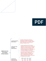 Simbologia de Los Planos Estructurales