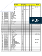 Start S/No - End S/No ITC Remarks Item Part No Qi Part Name Unit Qty