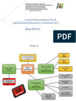 Mapa Mental 1ERA. Actividad-Vzla Potencia Productiva Pro. Manuel Rodriguez