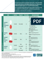 LTBITreatmentRegimens