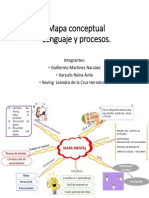 Mapa Mental Lenguaje