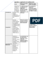 Cuadro Comparativo - Legislación de La Educación