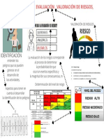 Identificación de Los Peligros y La Valoración de Los Riesgos