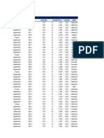 Jefferson Property Rental Prices by Year, Area and Location