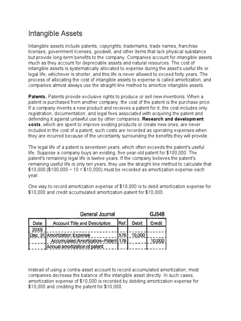 Goodwill, Patents, And Other Intangible Assets – SLJM