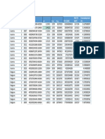 Country Id Year GDP Inf Patt Pop: Fdi (Usd) RND (% GDP) Unemployment (%)