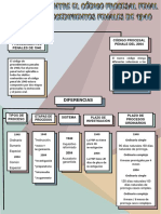 Diferencias Entre El Codigo Penal 1940 y Procedimientos Penales 2004