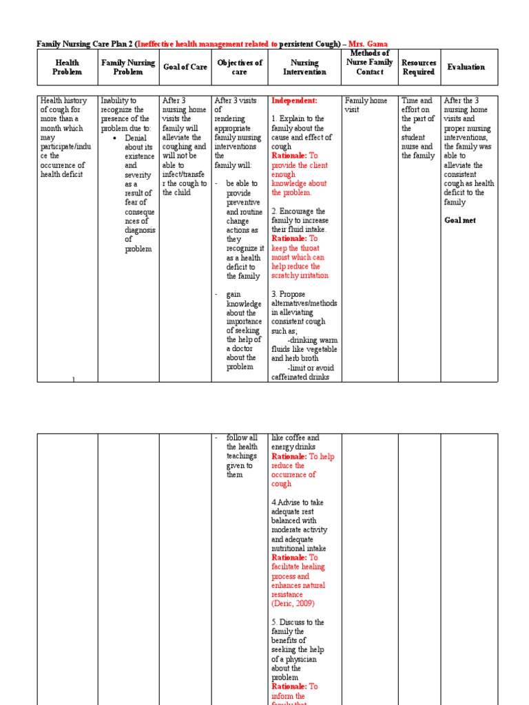 nursing care plan for cigarette smoking COC-BSN1: Family & Alcohol (Final) XI. Family Nursing Care Plan: