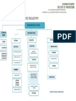 Work Breakdown Structure: Construction